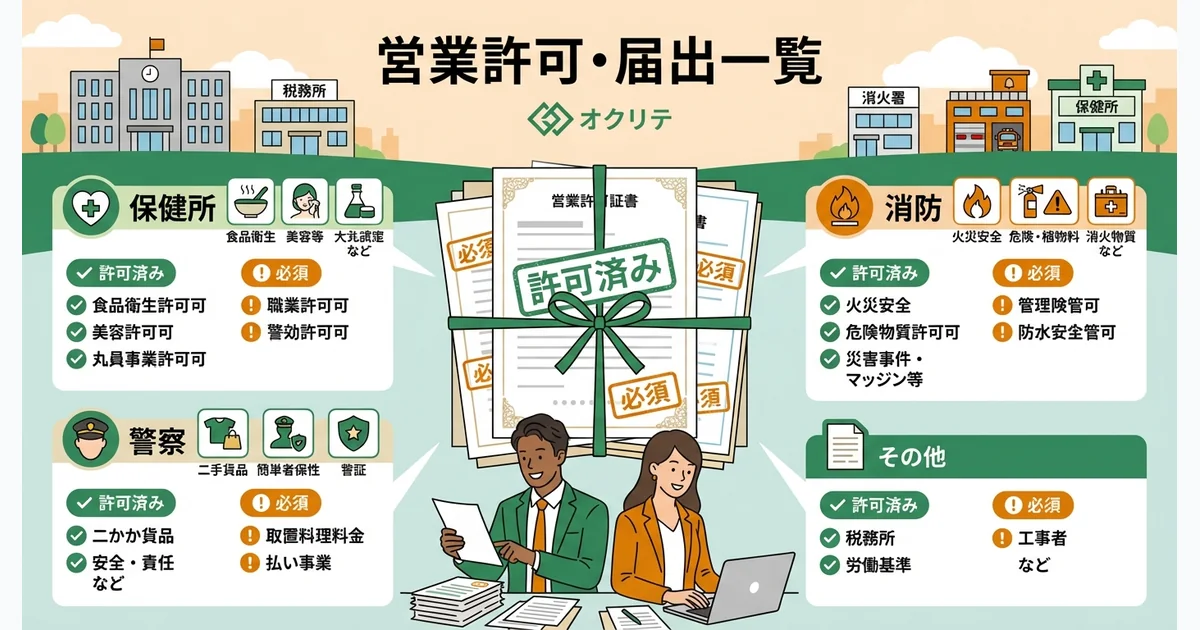 店舗の営業許可・届出一覧｜業種別の必要手続き