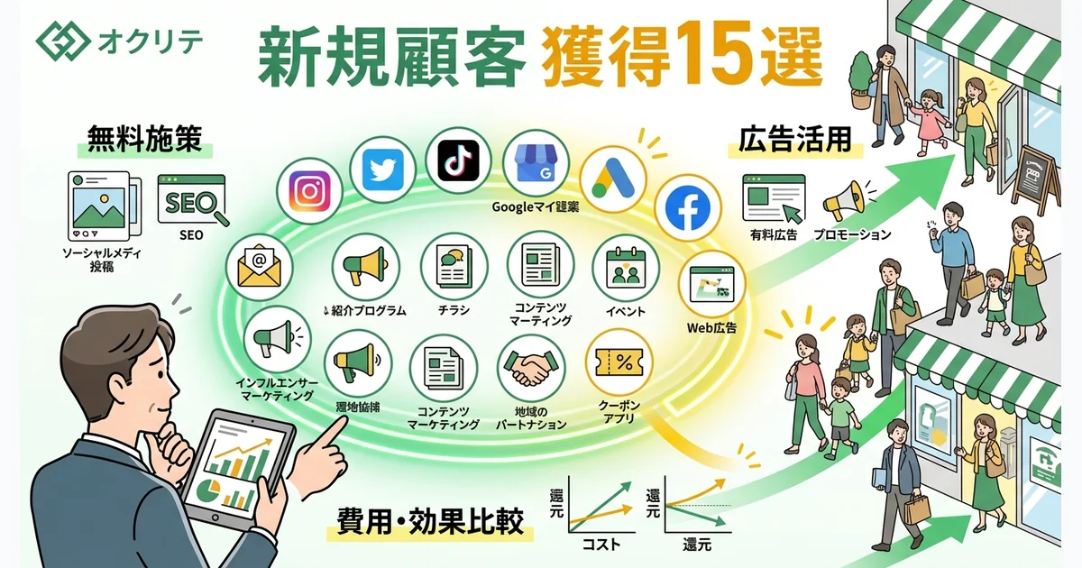 新規顧客獲得の方法15選｜店舗の集客施策まとめ