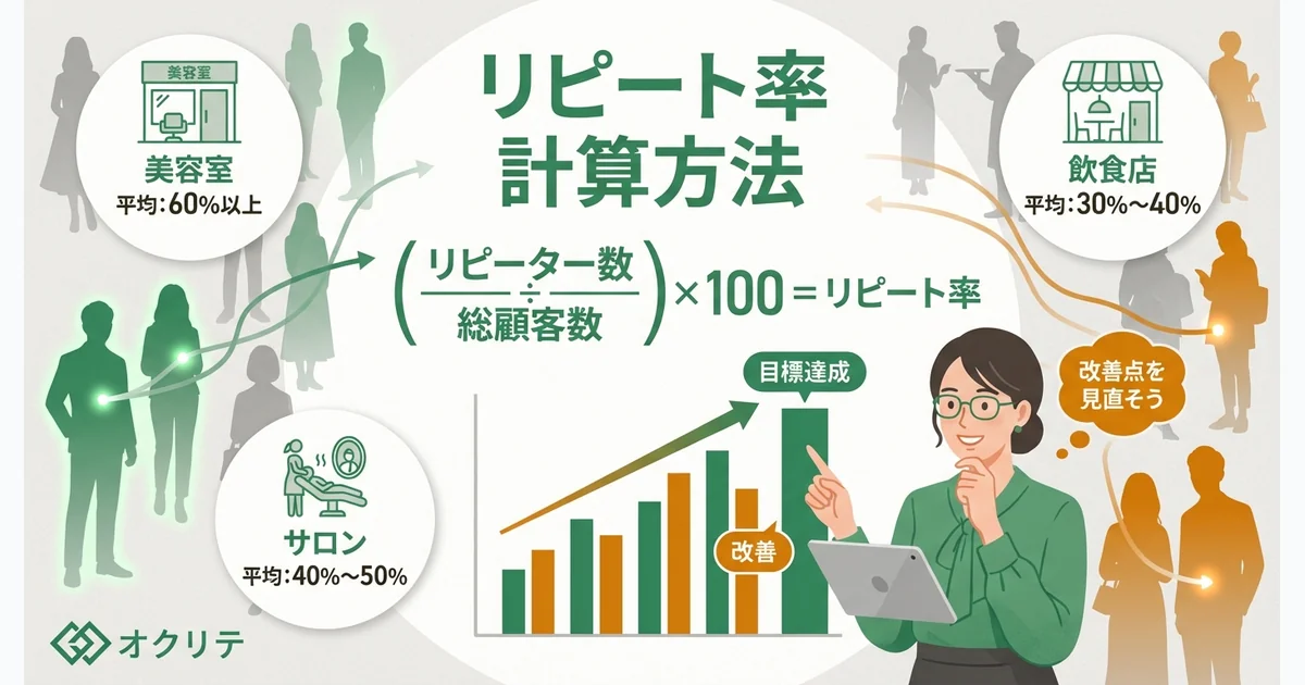 リピート率の計算方法と業種別平均値｜美容室・飲食店・サロンの目安
