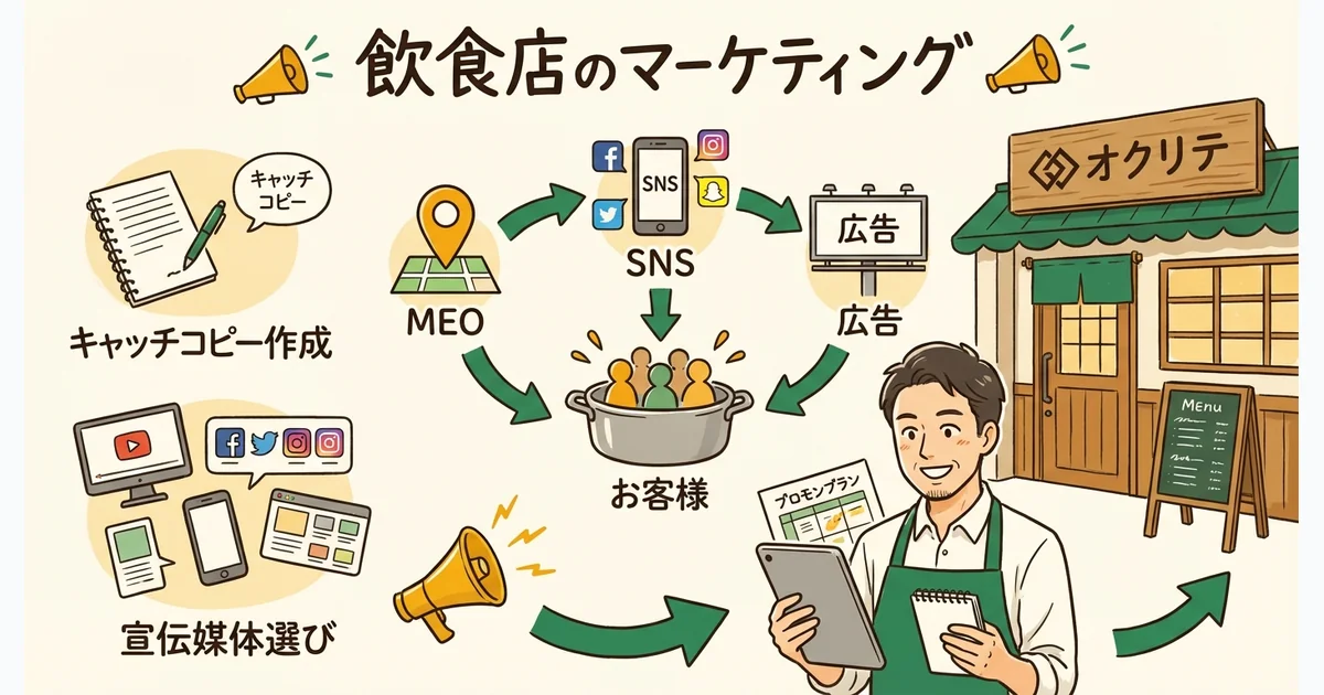 飲食店のマーケティング・宣伝方法｜MEOからキャッチコピーまで